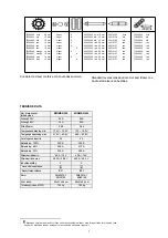 Preview for 7 page of Migatronic MIGMAN 385 Instruction Manual