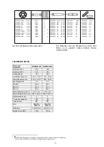 Preview for 19 page of Migatronic MIGMAN 385 Instruction Manual