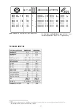 Preview for 31 page of Migatronic MIGMAN 385 Instruction Manual