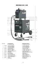 Preview for 48 page of Migatronic MIGMAN 385 Instruction Manual