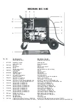 Preview for 50 page of Migatronic MIGMAN 385 Instruction Manual