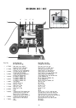 Preview for 52 page of Migatronic MIGMAN 385 Instruction Manual