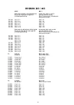 Preview for 54 page of Migatronic MIGMAN 385 Instruction Manual