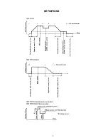 Preview for 8 page of Migatronic MTE DIALOG Instruction Manual