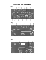 Preview for 10 page of Migatronic MTE DIALOG Instruction Manual