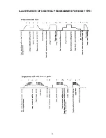 Preview for 13 page of Migatronic MTE DIALOG Instruction Manual