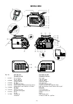 Preview for 114 page of Migatronic OMEGA 220 Instruction Manual