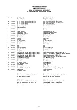 Preview for 117 page of Migatronic OMEGA 220 Instruction Manual