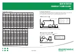 Migatronic OMEGA 3 YARD PULSE Quick Manual preview