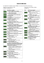 Предварительный просмотр 50 страницы Migatronic OMEGA2 220/300 Instruction Manual