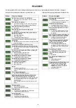 Предварительный просмотр 62 страницы Migatronic OMEGA2 220/300 Instruction Manual