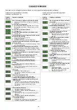 Предварительный просмотр 98 страницы Migatronic OMEGA2 220/300 Instruction Manual