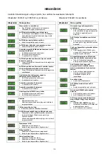 Предварительный просмотр 110 страницы Migatronic OMEGA2 220/300 Instruction Manual