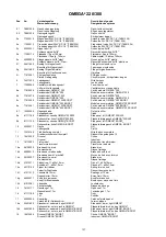 Предварительный просмотр 137 страницы Migatronic OMEGA2 220/300 Instruction Manual