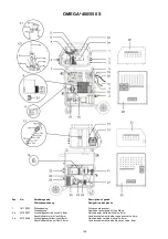 Предварительный просмотр 148 страницы Migatronic OMEGA2 220/300 Instruction Manual