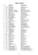 Предварительный просмотр 149 страницы Migatronic OMEGA2 220/300 Instruction Manual