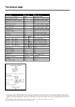 Preview for 17 page of Migatronic OMEGA2 300 User Manual