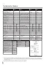 Preview for 26 page of Migatronic OMEGA2 BOOST User Manual