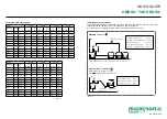 Preview for 1 page of Migatronic OMEGA3 YARD 300 Quick Manual