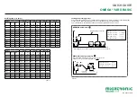 Preview for 3 page of Migatronic OMEGA3 YARD 300 Quick Manual