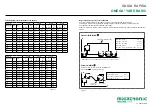 Preview for 11 page of Migatronic OMEGA3 YARD 300 Quick Manual