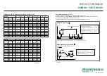 Preview for 17 page of Migatronic OMEGA3 YARD 300 Quick Manual