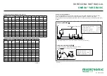 Preview for 19 page of Migatronic OMEGA3 YARD 300 Quick Manual