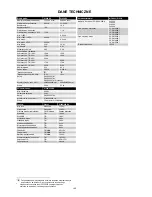 Preview for 100 page of Migatronic PI 200 AC/DC HP Instruction Manual