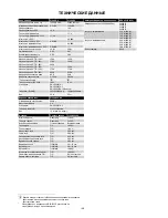 Preview for 108 page of Migatronic PI 200 AC/DC HP Instruction Manual