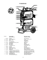 Preview for 122 page of Migatronic PI 200 AC/DC HP Instruction Manual