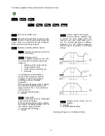 Preview for 22 page of Migatronic PI 200 DC HP Instruction Manual