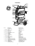 Preview for 110 page of Migatronic PI 200 DC HP Instruction Manual