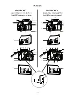 Preview for 112 page of Migatronic PI 200 DC HP Instruction Manual