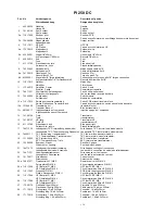 Preview for 113 page of Migatronic PI 200 DC HP Instruction Manual