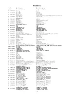 Preview for 115 page of Migatronic PI 200 DC HP Instruction Manual