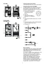 Предварительный просмотр 4 страницы Migatronic PI 250 MMA Instruction Manual