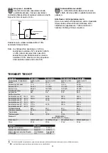 Предварительный просмотр 34 страницы Migatronic PI 250 MMA Instruction Manual