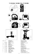 Предварительный просмотр 46 страницы Migatronic PI 250 MMA Instruction Manual