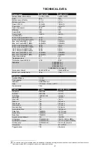 Preview for 27 page of Migatronic PI 350 AC/DC Instruction Manual