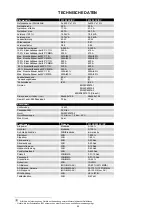 Preview for 39 page of Migatronic PI 350 AC/DC Instruction Manual