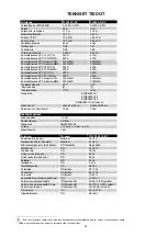 Preview for 99 page of Migatronic PI 350 AC/DC Instruction Manual