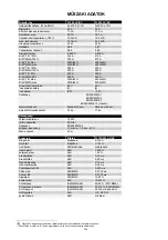 Preview for 123 page of Migatronic PI 350 AC/DC Instruction Manual