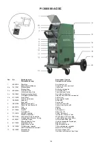 Preview for 152 page of Migatronic PI 350 AC/DC Instruction Manual