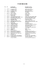 Preview for 155 page of Migatronic PI 350 AC/DC Instruction Manual