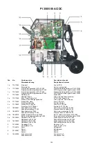 Preview for 156 page of Migatronic PI 350 AC/DC Instruction Manual