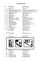 Preview for 157 page of Migatronic PI 350 AC/DC Instruction Manual