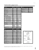 Preview for 57 page of Migatronic PI 500 ROBO User Manual