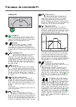 Preview for 22 page of Migatronic PI PLASMA Manual