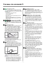 Preview for 24 page of Migatronic PI PLASMA Manual