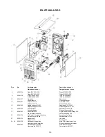 Preview for 36 page of Migatronic PILOT 200 AC/DC Instruction Manual